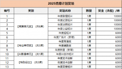 参赛者应同时恪守各单项办事和谈的约