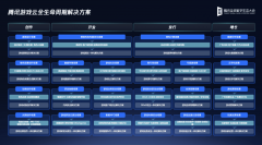 这套方案几乎笼盖3A大做到小逛戏的逛戏类