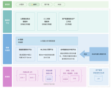 向阳永续将持续优化并延展“AI小二”的数据笼盖