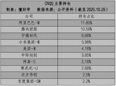 属净利润71.32亿元