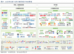 优化储存和安排方