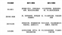 <b>进一步降低企业运营成本</b>